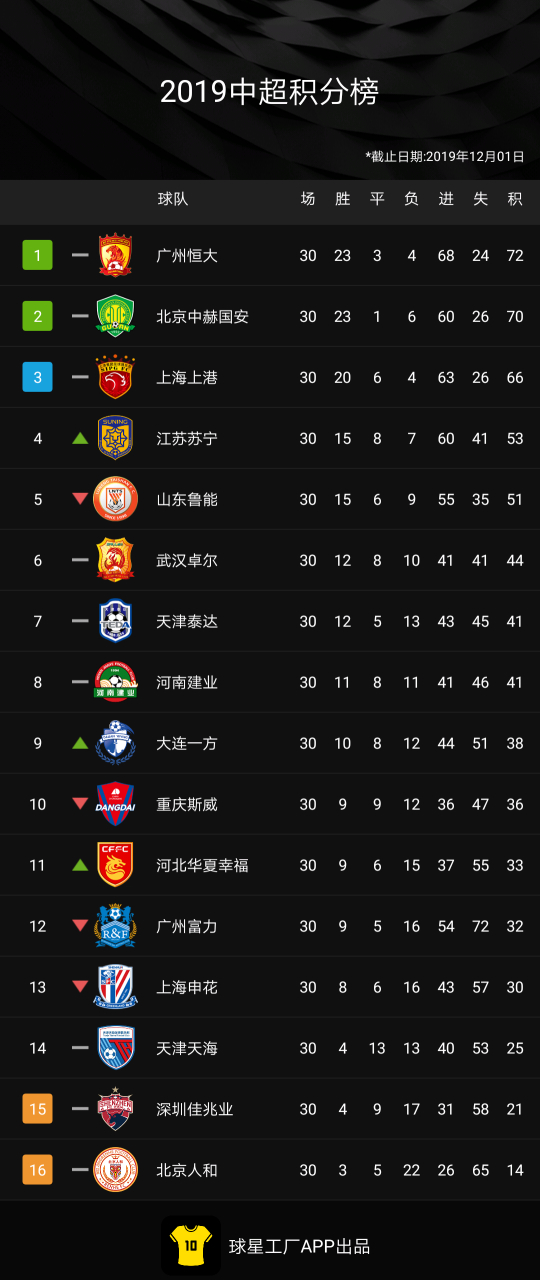 关于国安主场憾负苏宁，积分榜稍有落后的信息