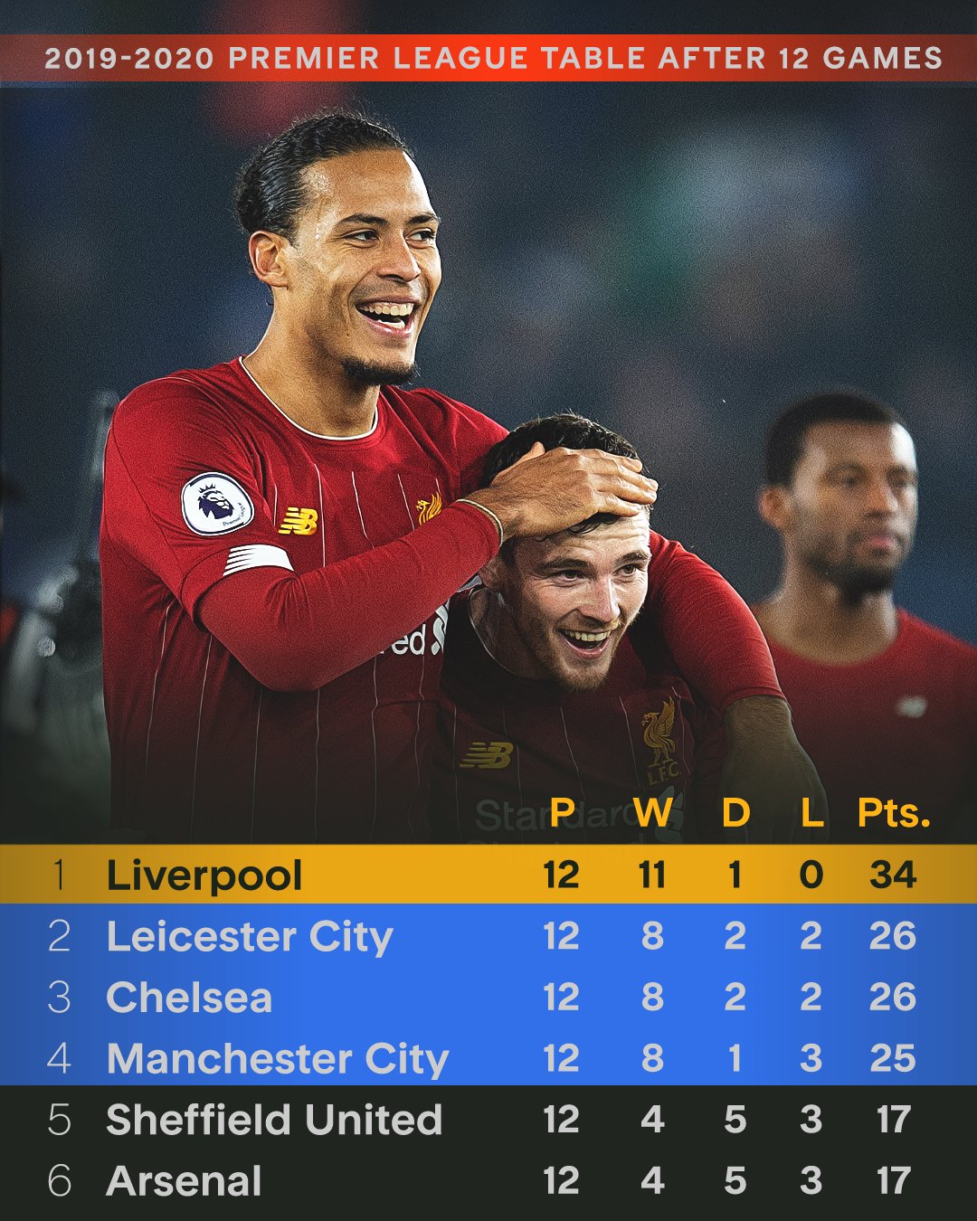 利物浦客场战胜伯恩利，巩固榜首位置的简单介绍